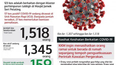 أربع حالات وفاة و 212 إصابة جديدة بفيروس كورونا في ماليزيا